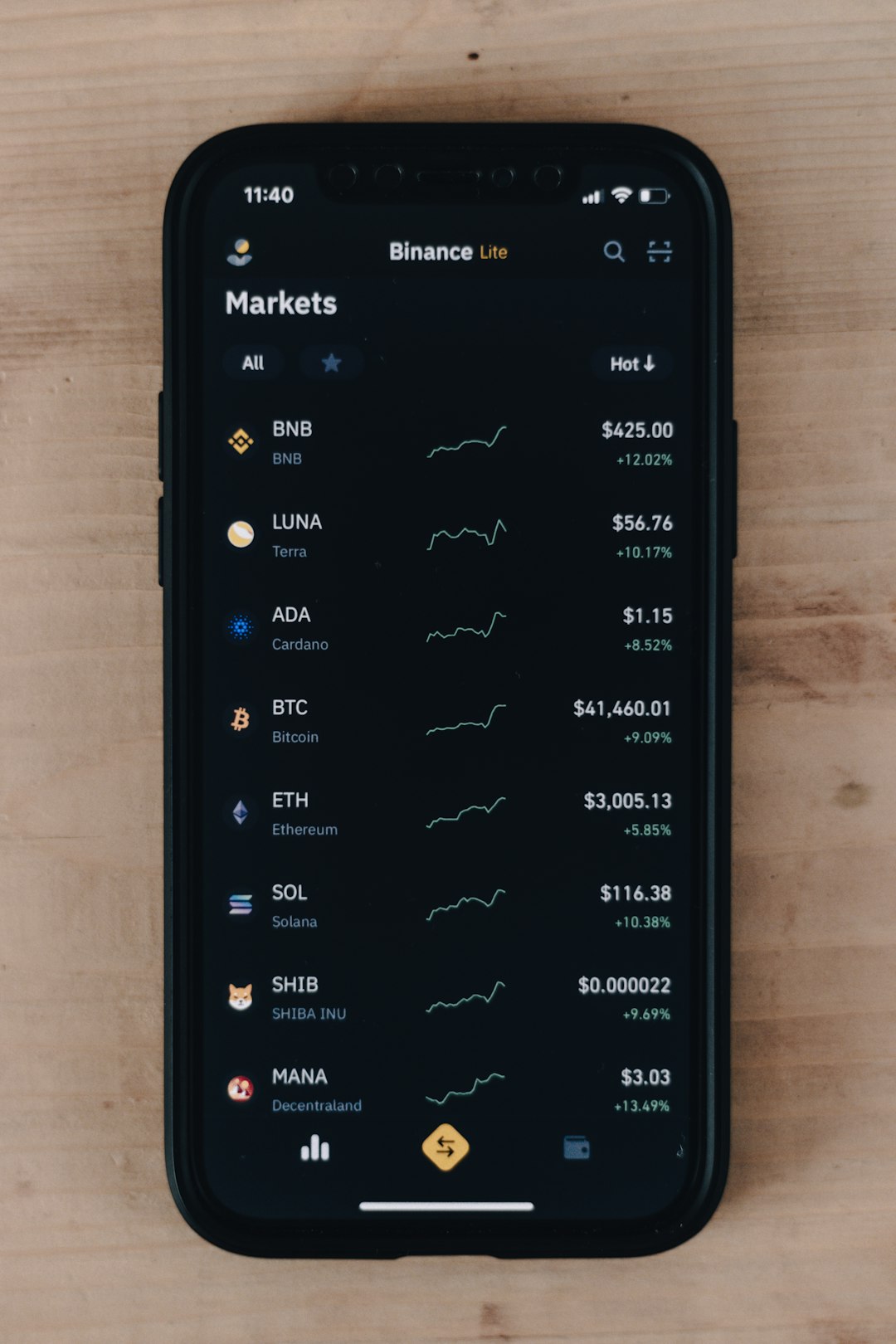 Crypto Market